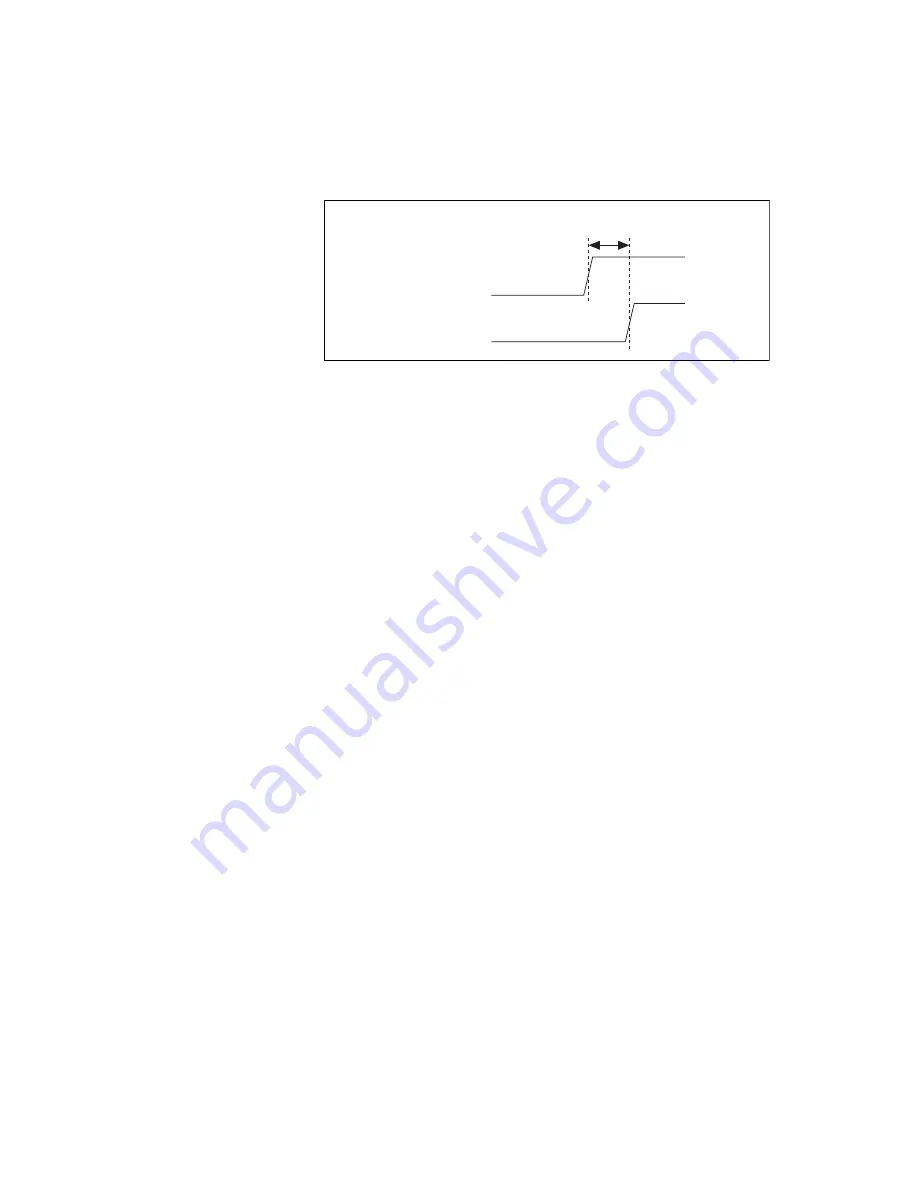 National Instruments NI PXI-6682 User Manual Download Page 30