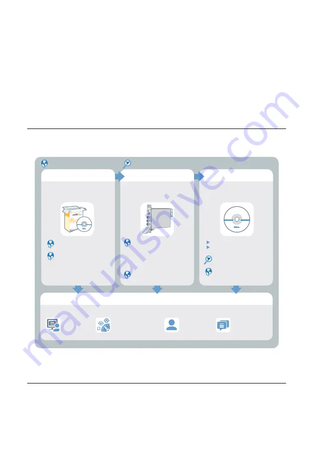 National Instruments NI PXIe-4080 Скачать руководство пользователя страница 16