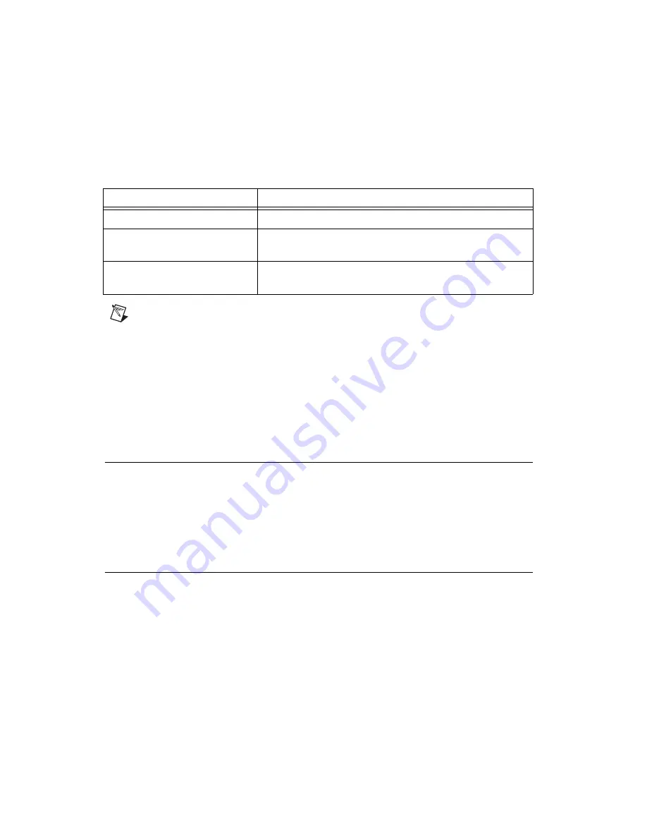 National Instruments NI sbRIO-960x User Manual Download Page 14