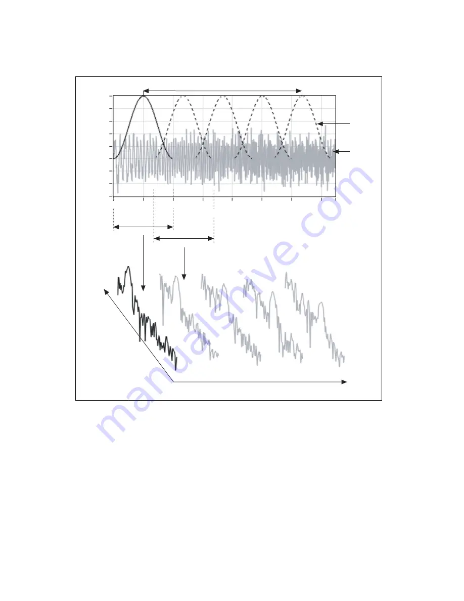 National Instruments NI Spectral Measurements Toolkit User Manual Download Page 16