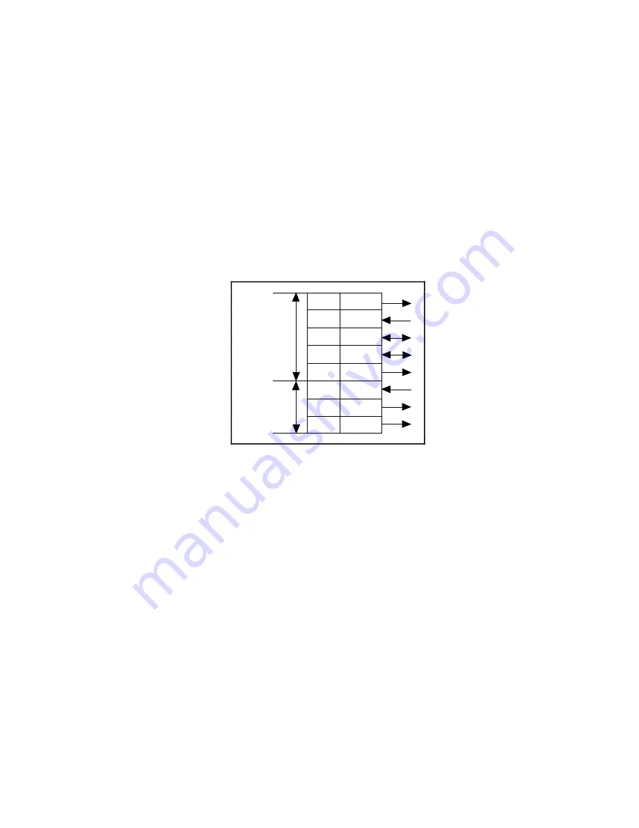 National Instruments PC-DIO-96 User Manual Download Page 54