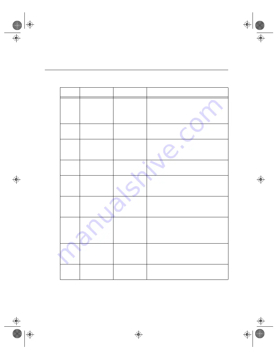 National Instruments PC-LPM-16/PnP Скачать руководство пользователя страница 33