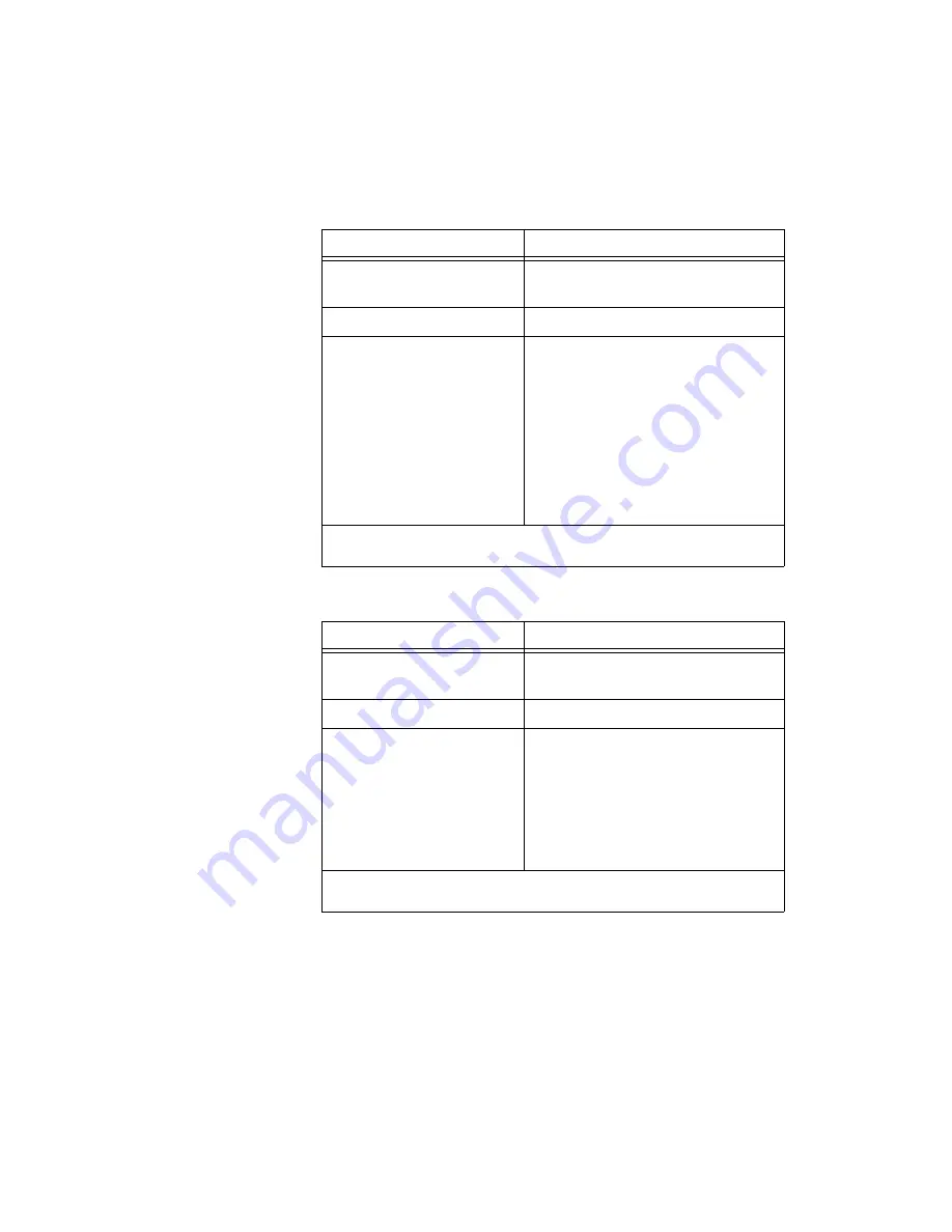 National Instruments PCI-232/2 Getting Started Download Page 36