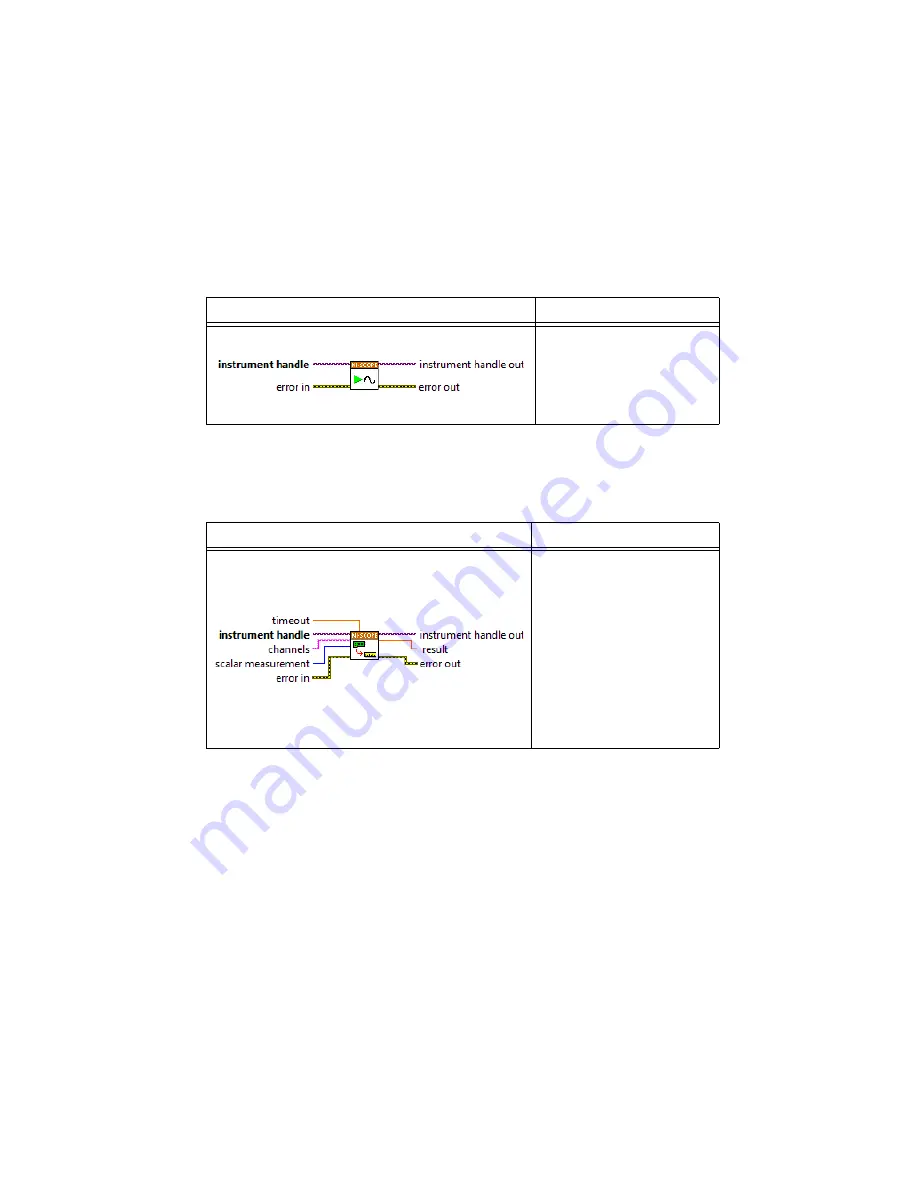 National Instruments PCI-5114 Manual Download Page 31