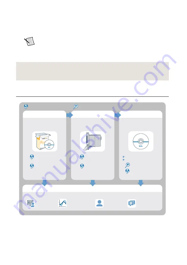 National Instruments PCI-5153 Скачать руководство пользователя страница 15