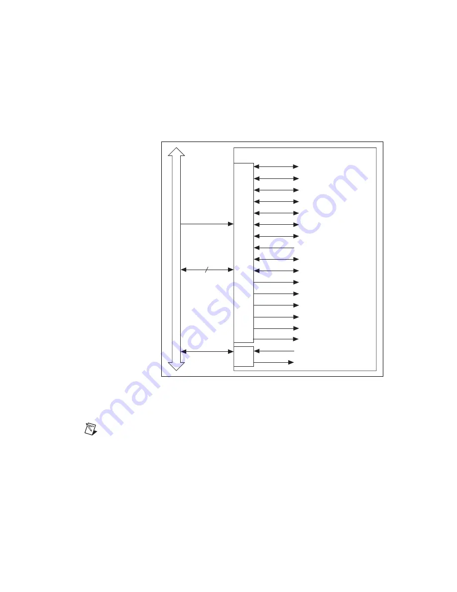 National Instruments PCI-6034E User Manual Download Page 126