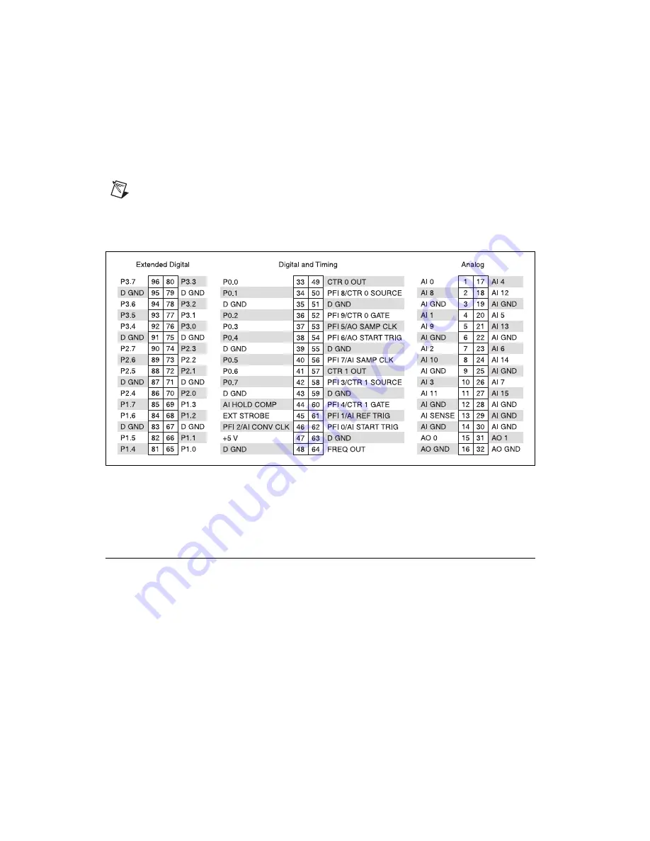 National Instruments PCI-6034E Скачать руководство пользователя страница 160