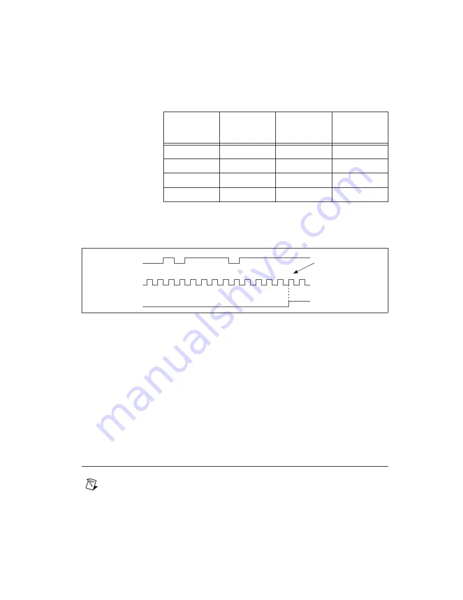 National Instruments PCI-6238 User Manual Download Page 124