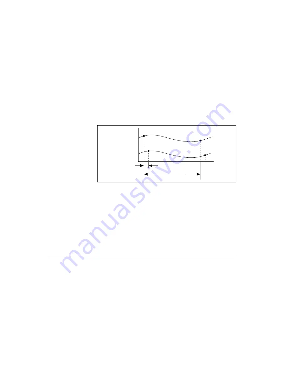 National Instruments PCI-6238 User Manual Download Page 142