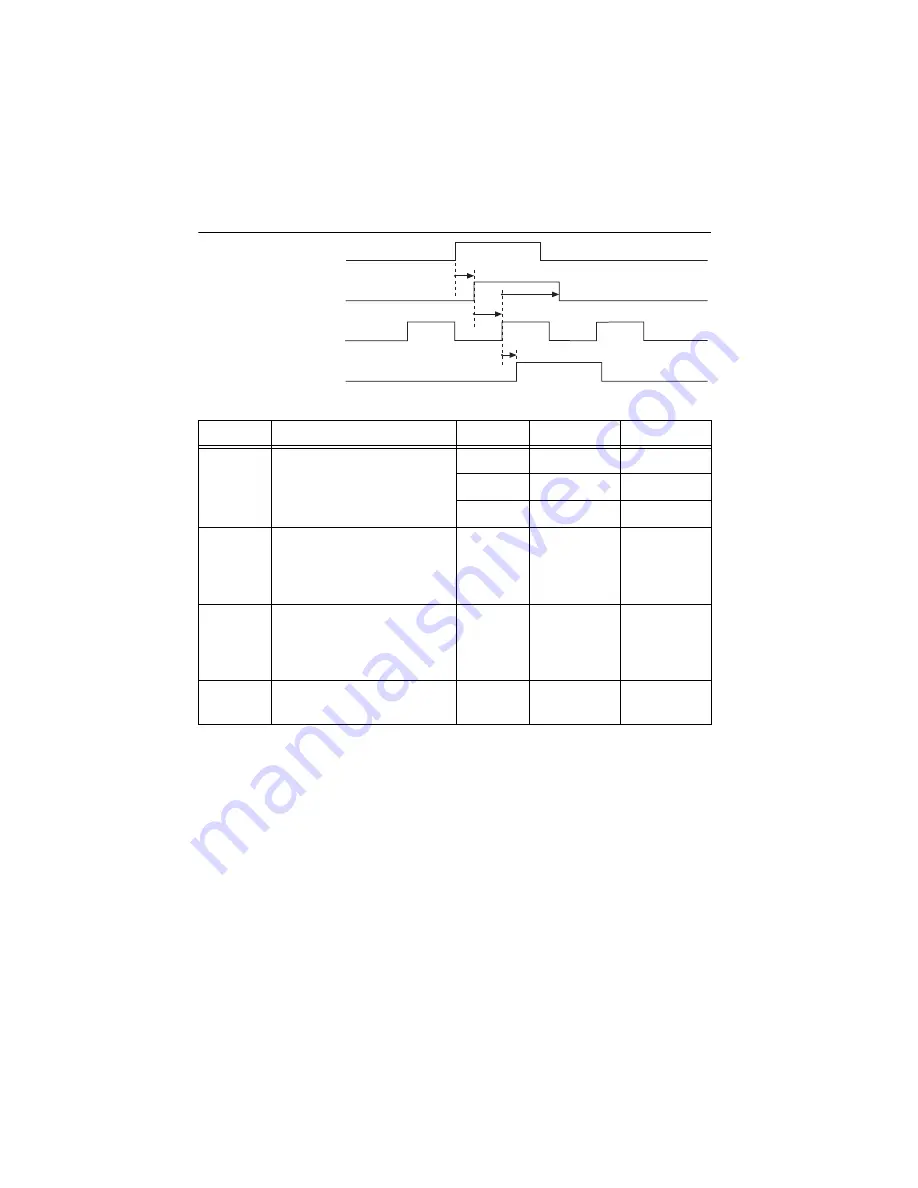 National Instruments PCI-6281 User Manual Download Page 237