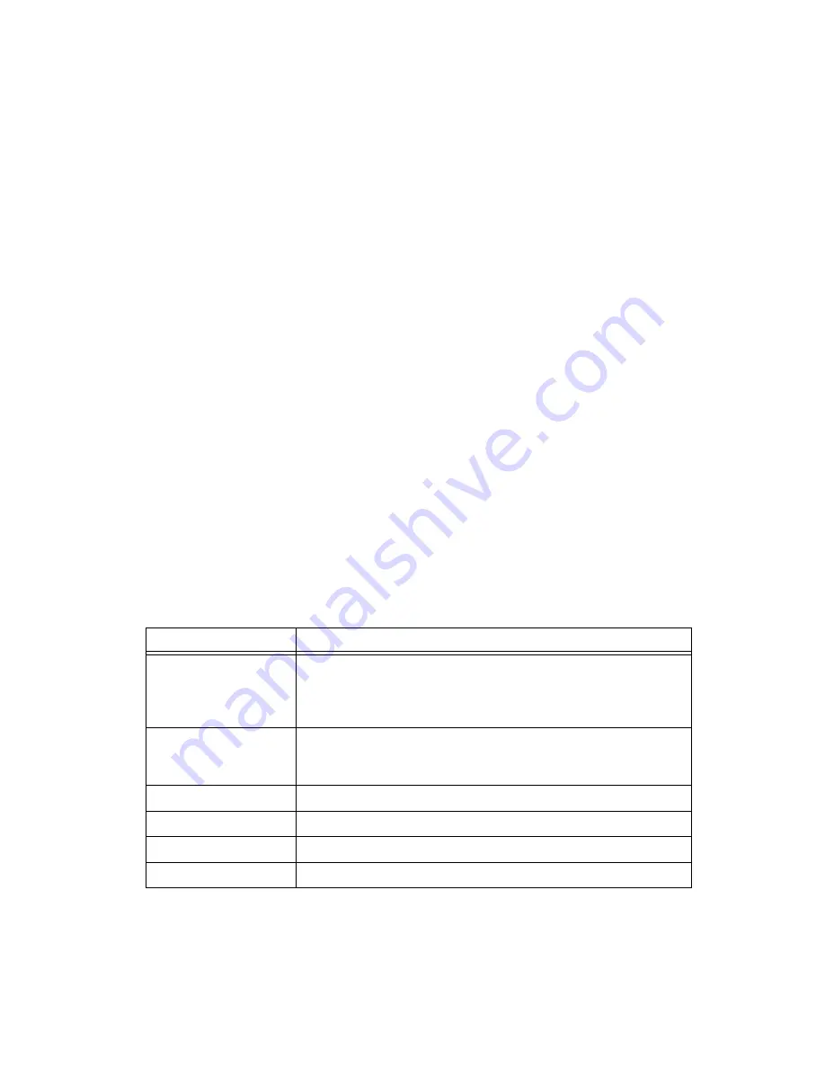 National Instruments PCI-8232 Hardware Manual Download Page 22