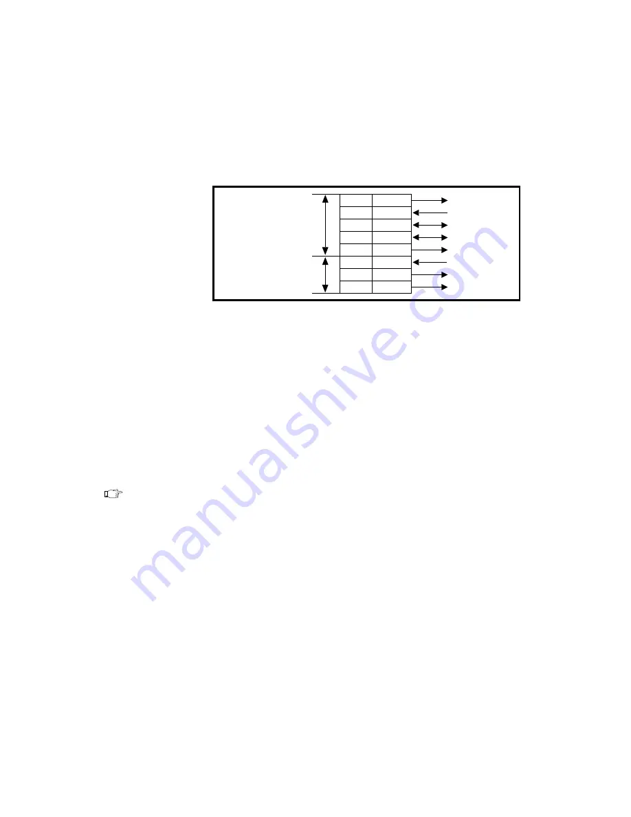 National Instruments PCI-DIO-96 User Manual Download Page 62