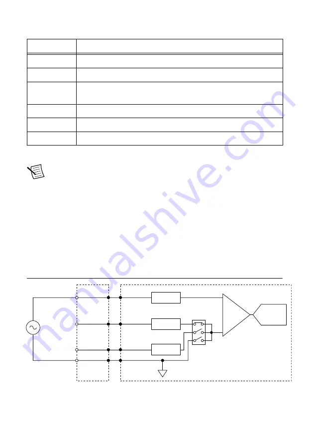 National Instruments PCIe-7858 User Manual Download Page 4