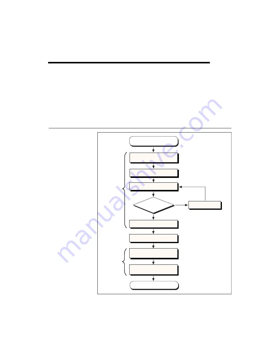 National Instruments PCMCIA Series Getting Started Download Page 13