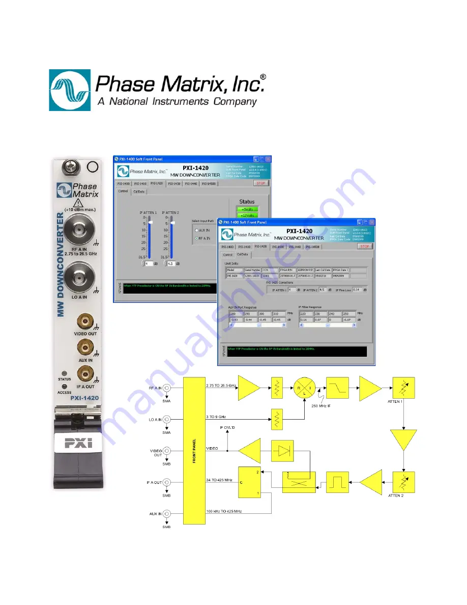 National Instruments Phase Matrix PXI-1420 Quick Start Manual Download Page 19