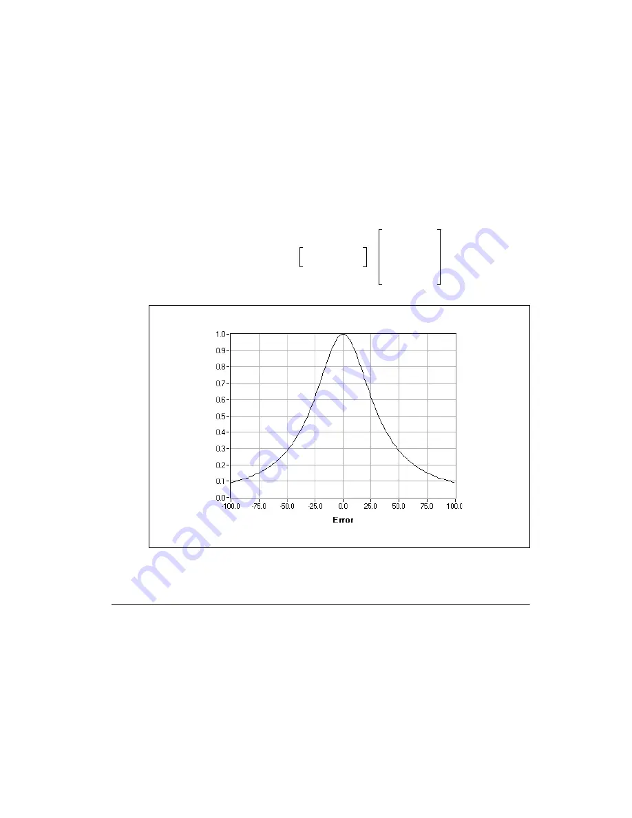 National Instruments PID Control Toolkit 371685C-01 User Manual Download Page 14