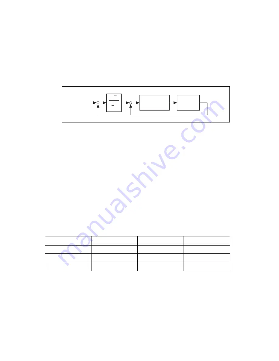 National Instruments PID Control Toolkit 371685C-01 Скачать руководство пользователя страница 15