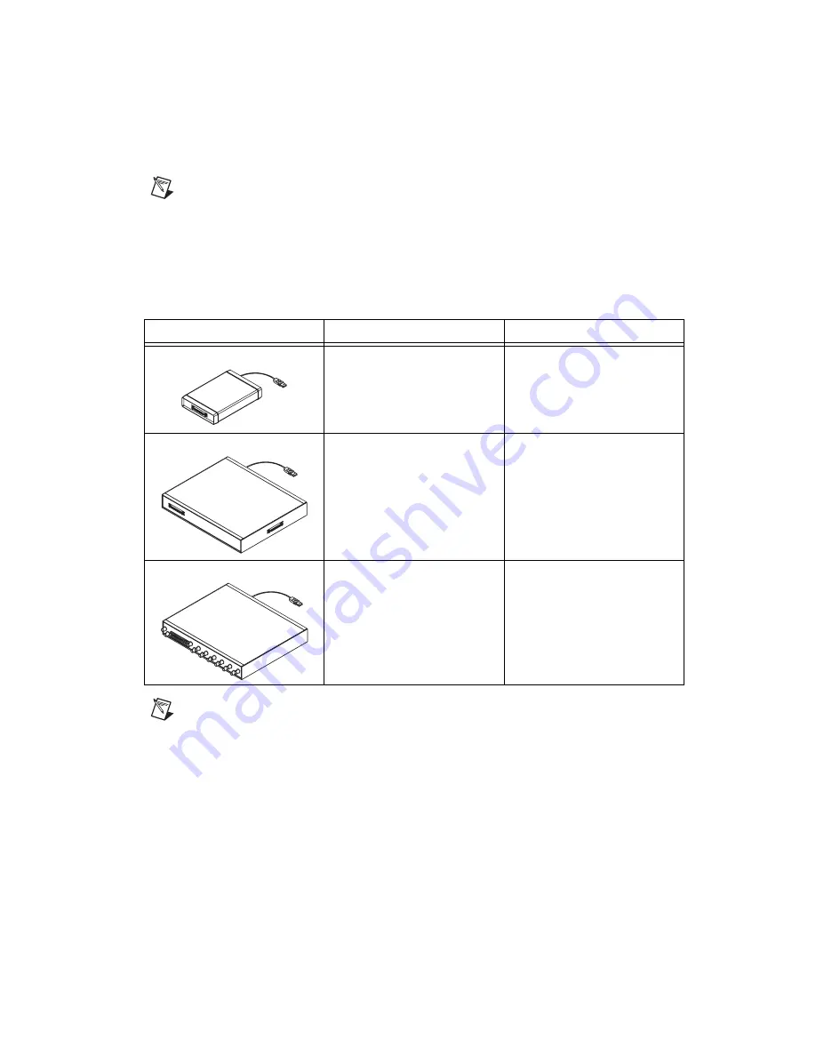 National Instruments PXI-6040E User Manual Download Page 161