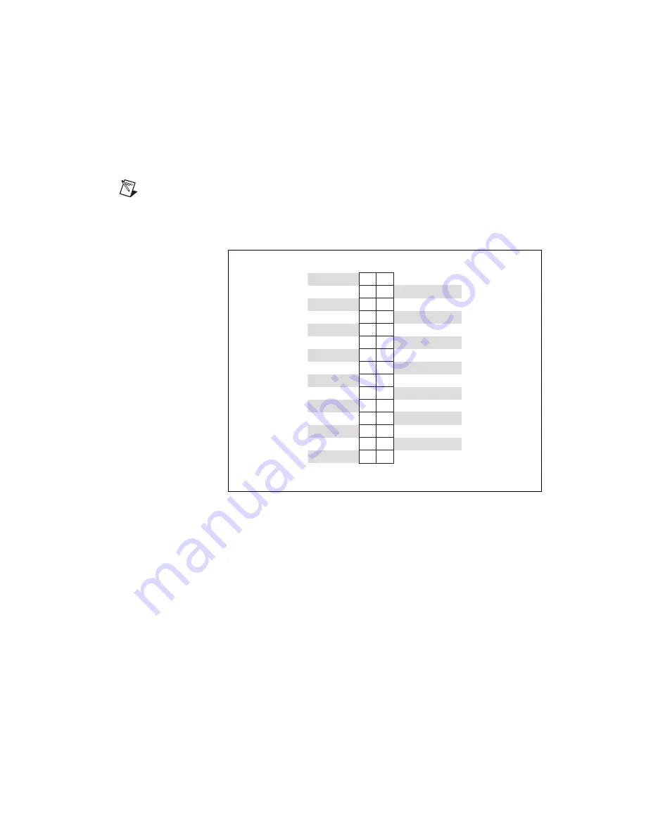 National Instruments PXI-6040E User Manual Download Page 215