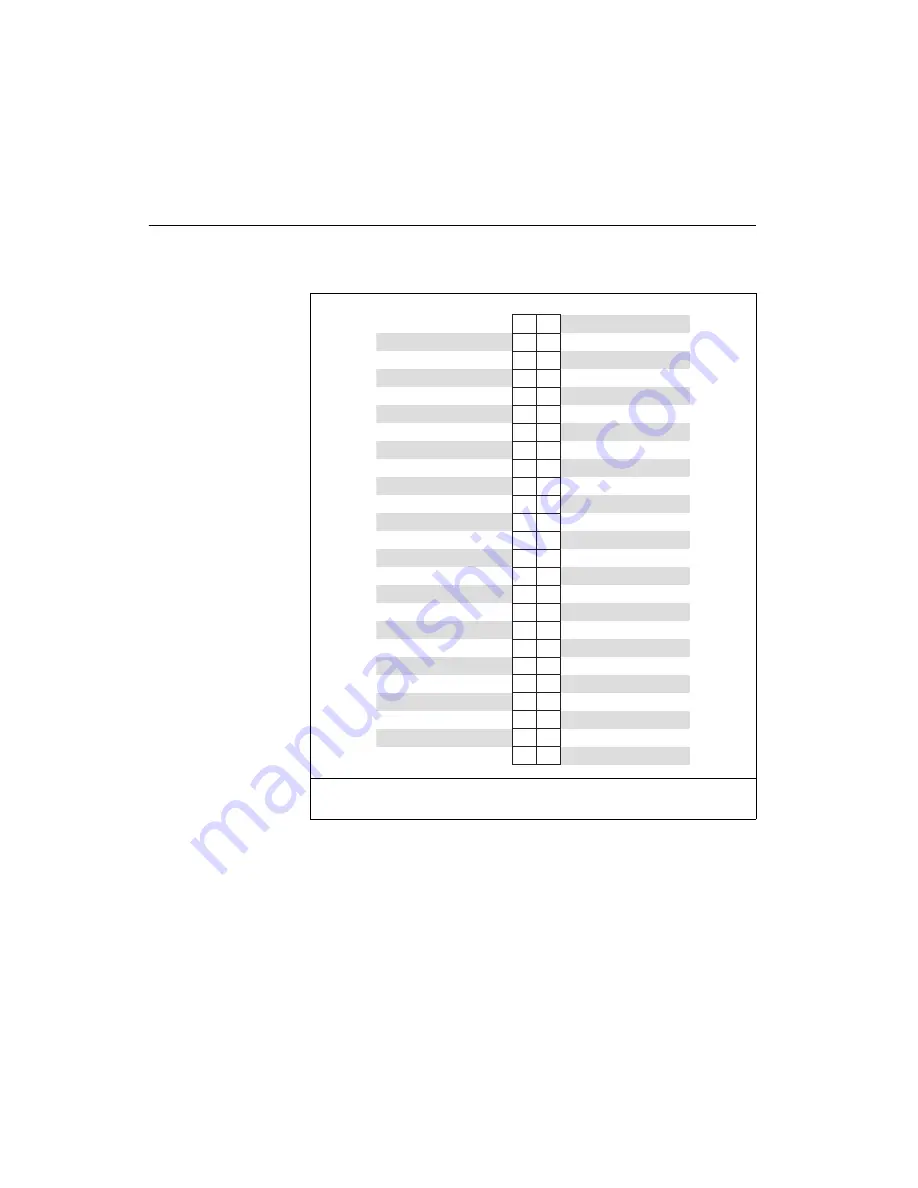 National Instruments PXI-6040E User Manual Download Page 246