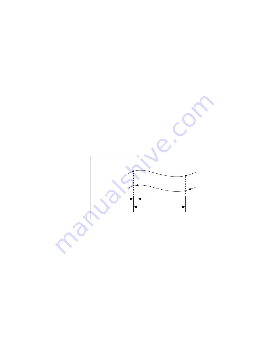 National Instruments PXI-6040E User Manual Download Page 248