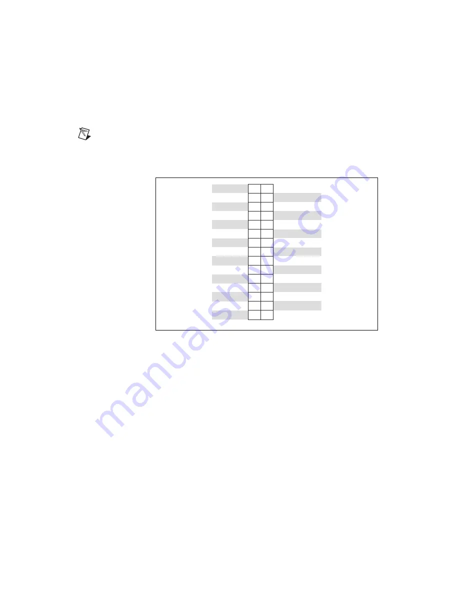 National Instruments PXI-6070E Скачать руководство пользователя страница 170