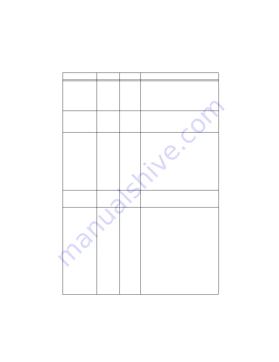 National Instruments PXI-6289 Скачать руководство пользователя страница 42