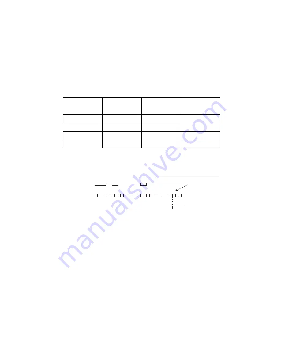 National Instruments PXI-6289 Скачать руководство пользователя страница 145