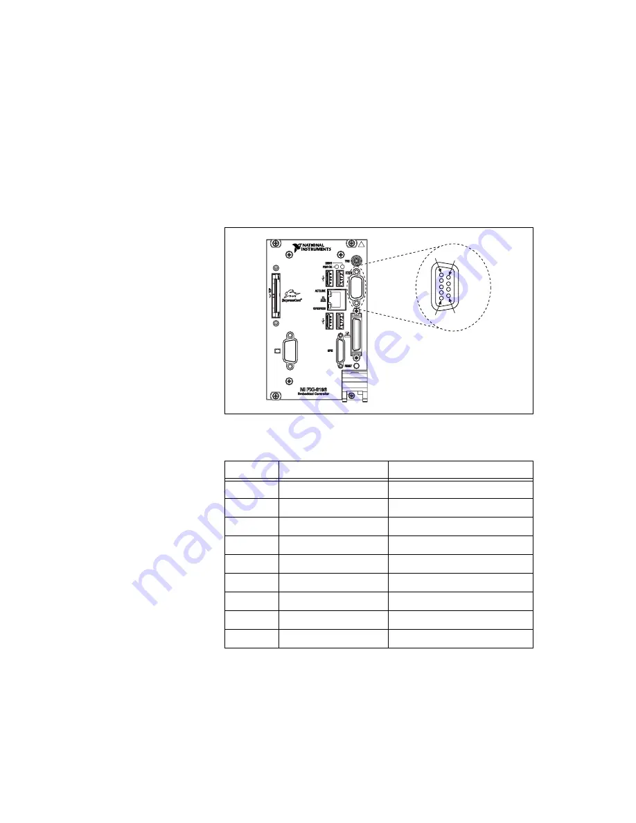 National Instruments PXI-8196 User Manual Download Page 36