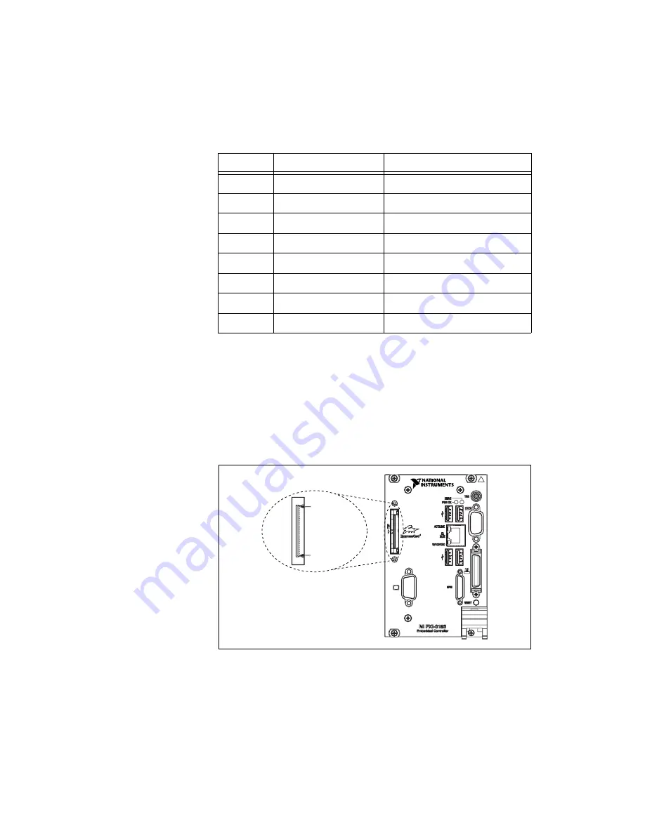 National Instruments PXI-8196 Скачать руководство пользователя страница 43