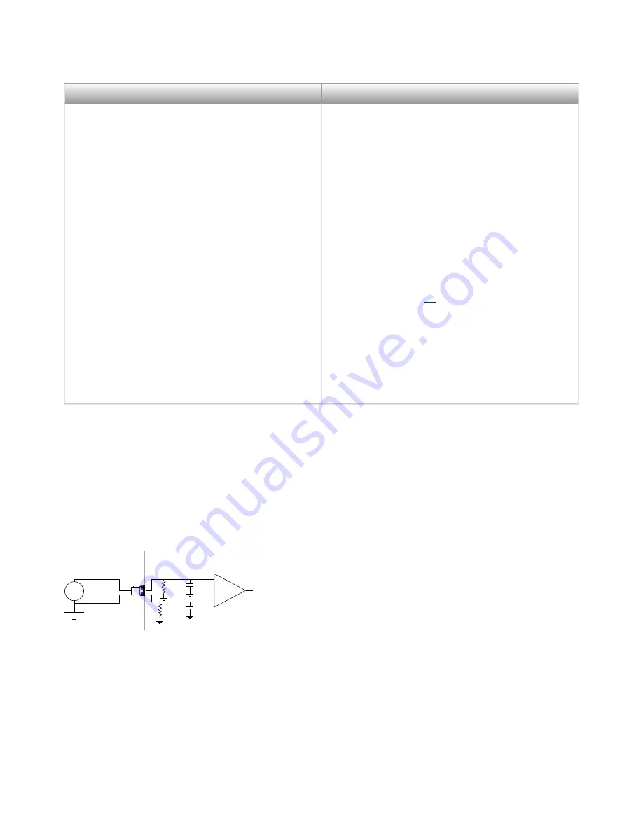 National Instruments PXIe-4466 Скачать руководство пользователя страница 13