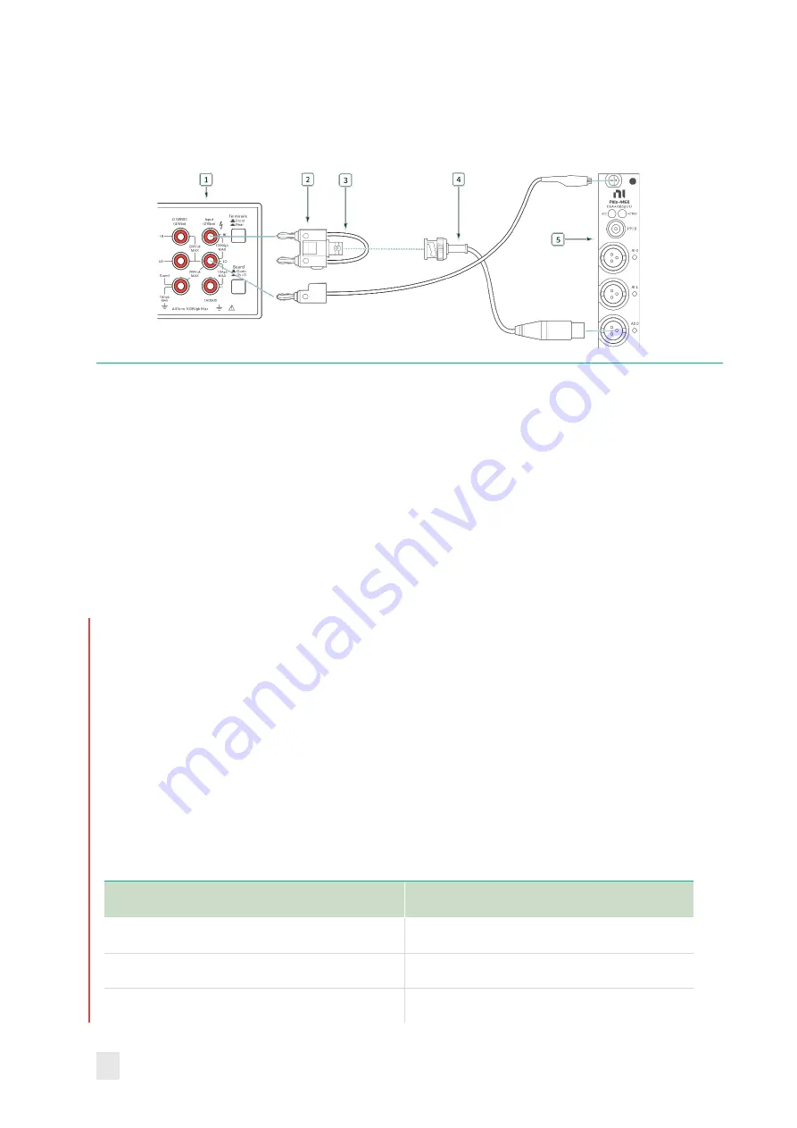 National Instruments PXIe-4468 Скачать руководство пользователя страница 32