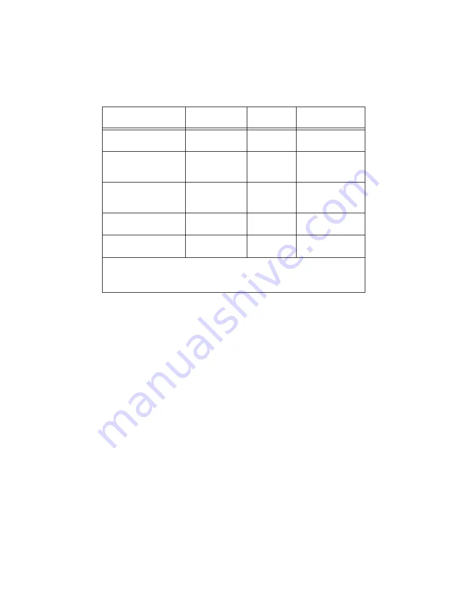 National Instruments PXIe-4480 Calibration Procedure Download Page 4