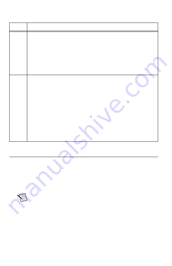 National Instruments PXIe-5667 Getting Started Manual Download Page 24