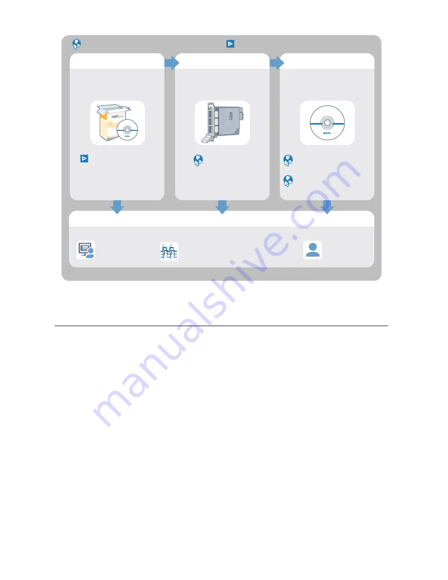 National Instruments PXIe-7902 Getting Started Manual Download Page 9