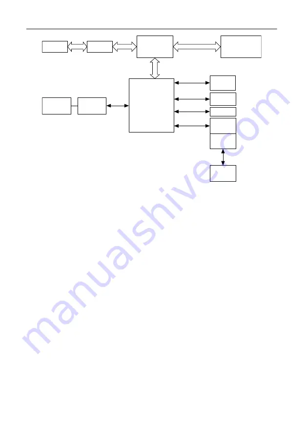 National Instruments PXIe-8830mc User Manual Download Page 5