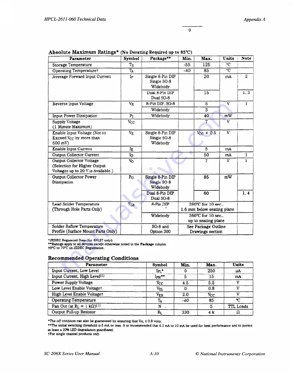 National Instruments SC-206 Series User Manual Download Page 48