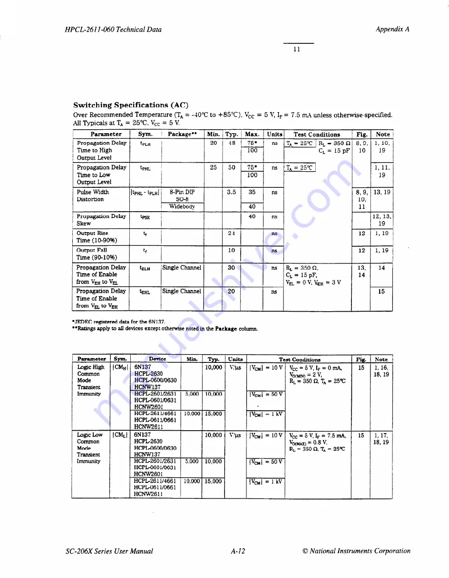 National Instruments SC-206 Series Скачать руководство пользователя страница 50