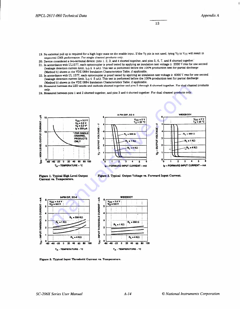 National Instruments SC-206 Series Скачать руководство пользователя страница 52