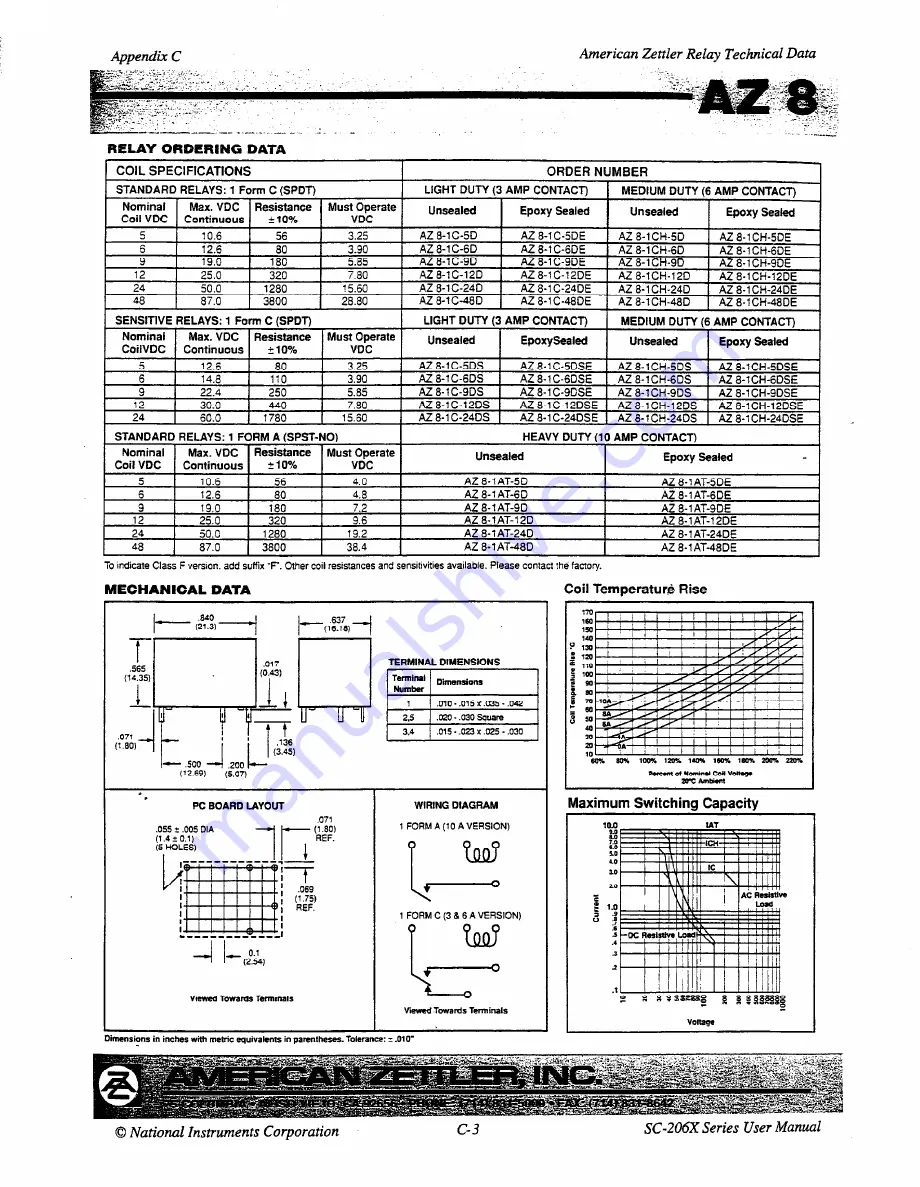 National Instruments SC-206 Series Скачать руководство пользователя страница 68