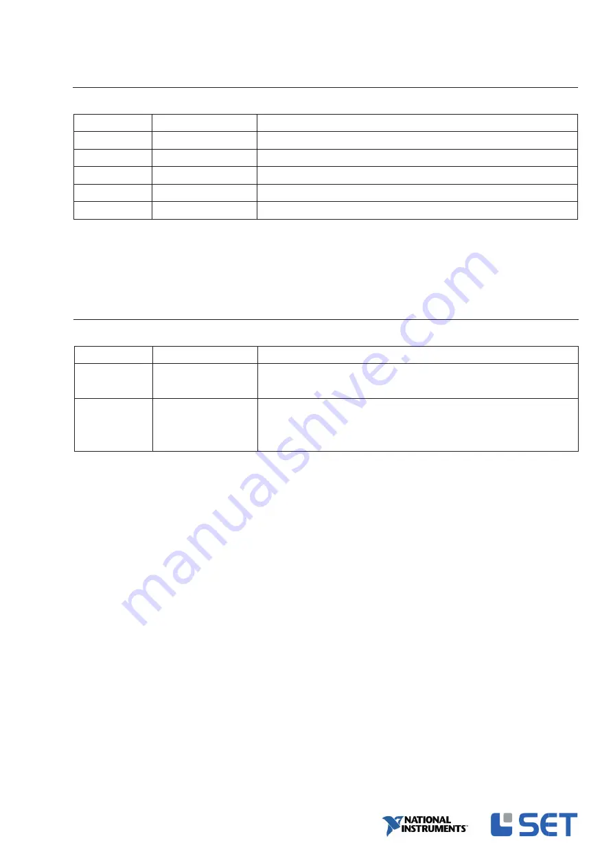 National Instruments SET-1415 Technical Description Download Page 9