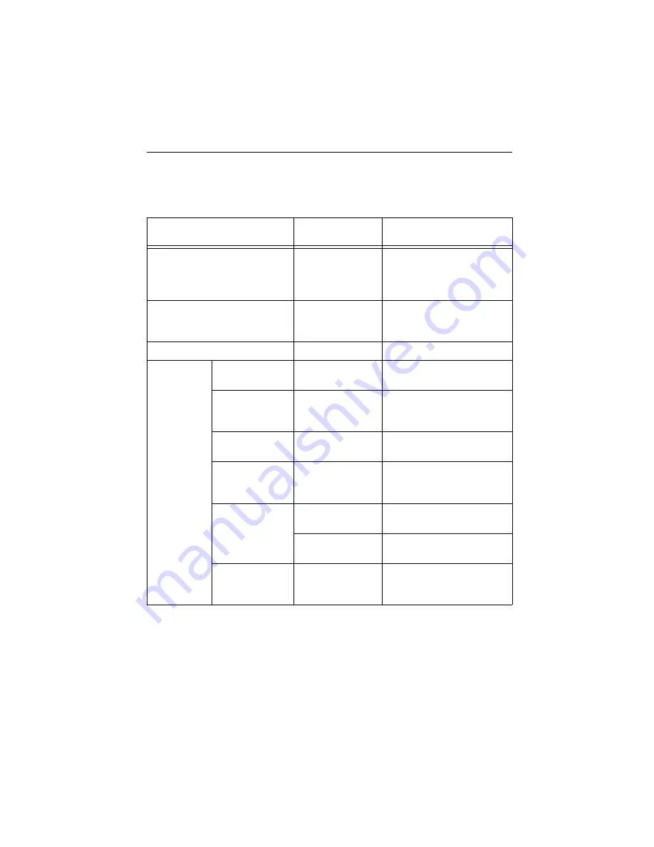 National Instruments TB-9212 Calibration Procedure Download Page 3