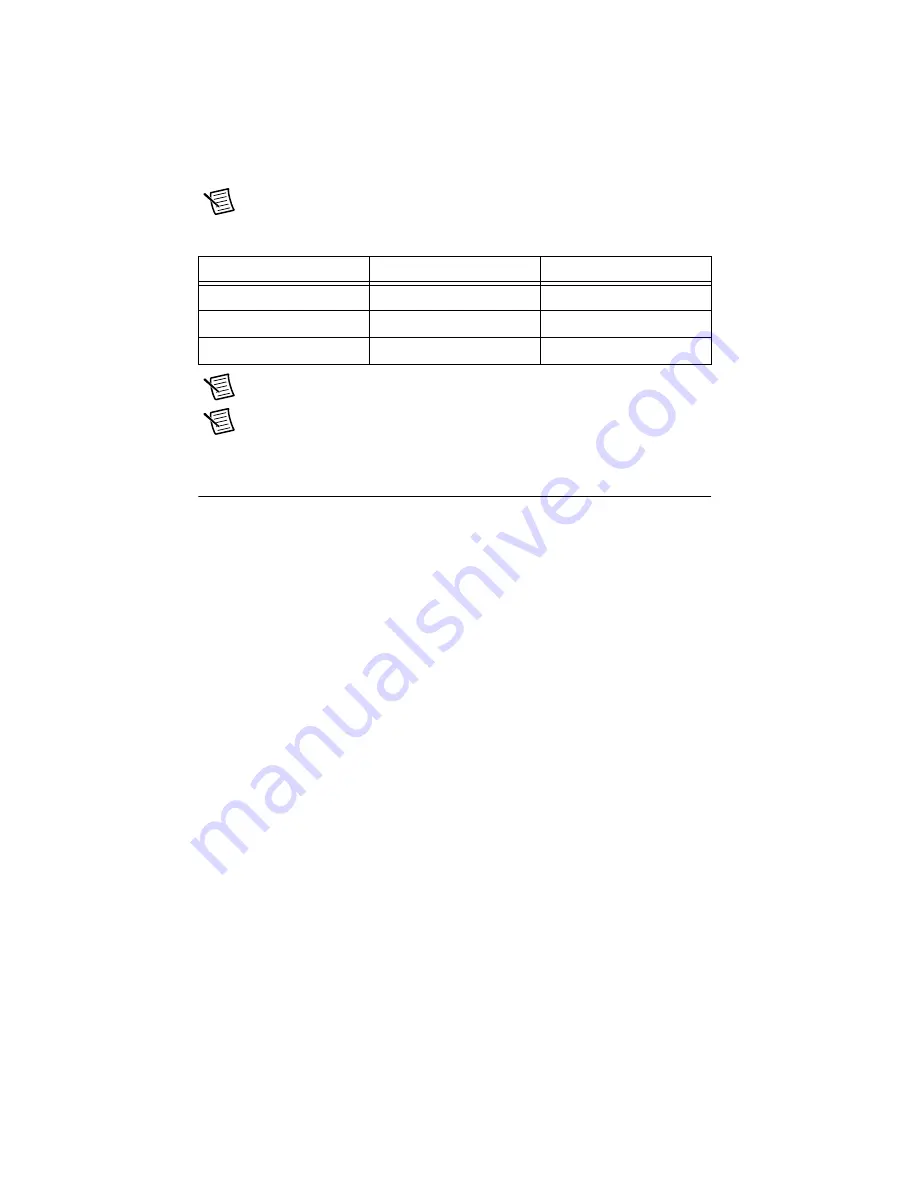 National Instruments WSN-3226 Скачать руководство пользователя страница 7