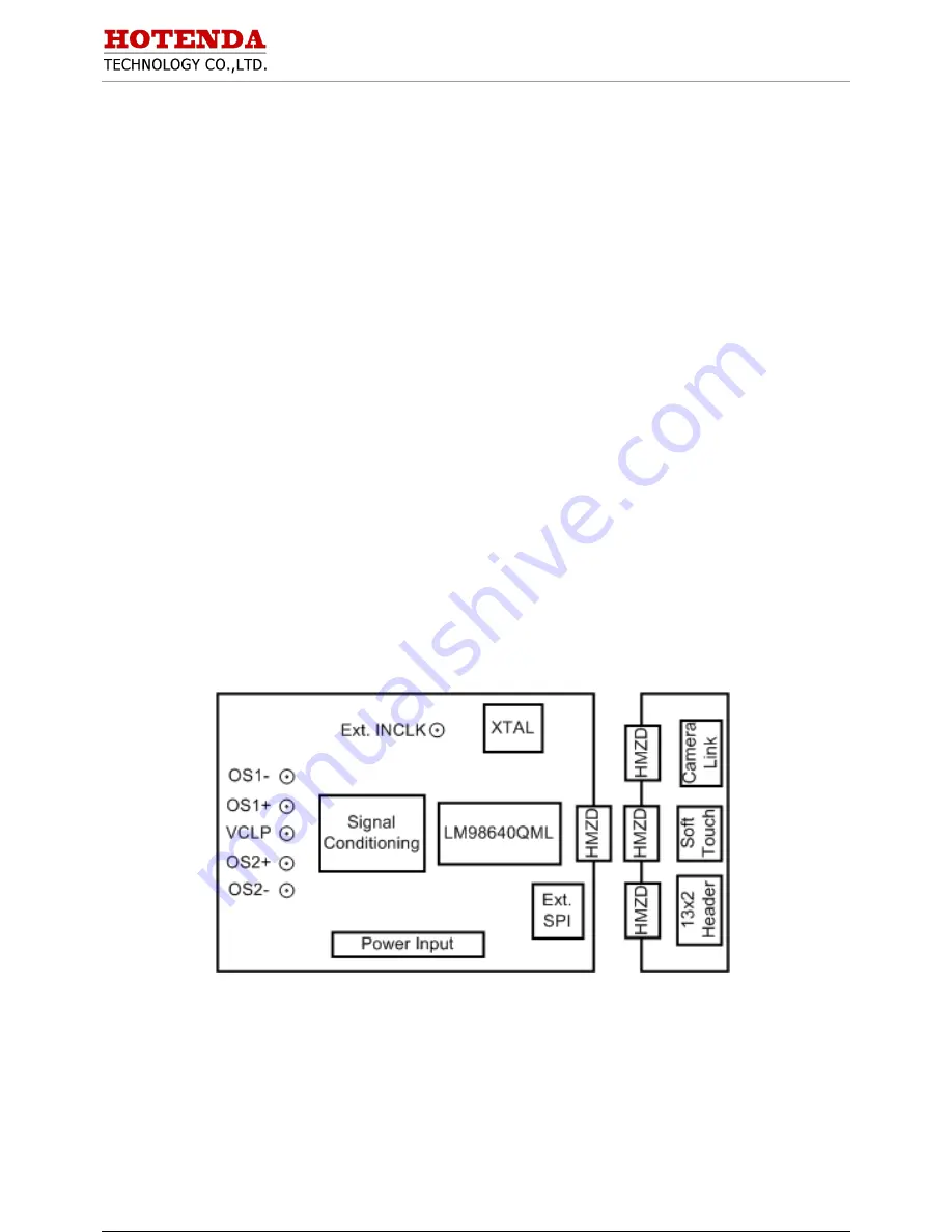 National Semiconductor LM98640CVAL User Manual Download Page 3