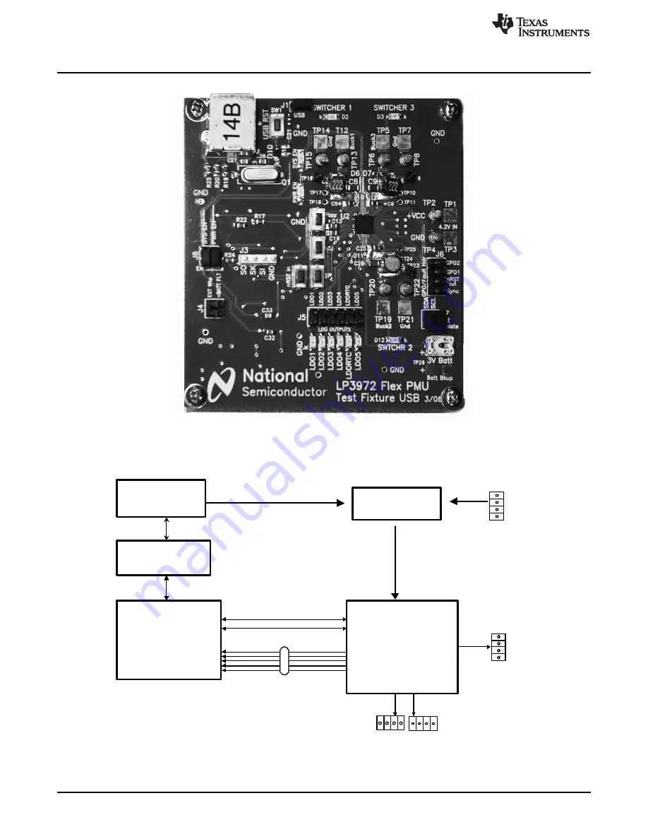 National Semiconductor LP3972 User Manual Download Page 2