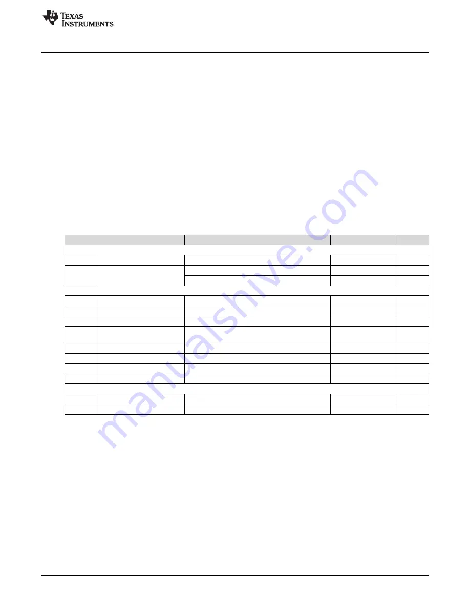 National Semiconductor TPS65132L Скачать руководство пользователя страница 3