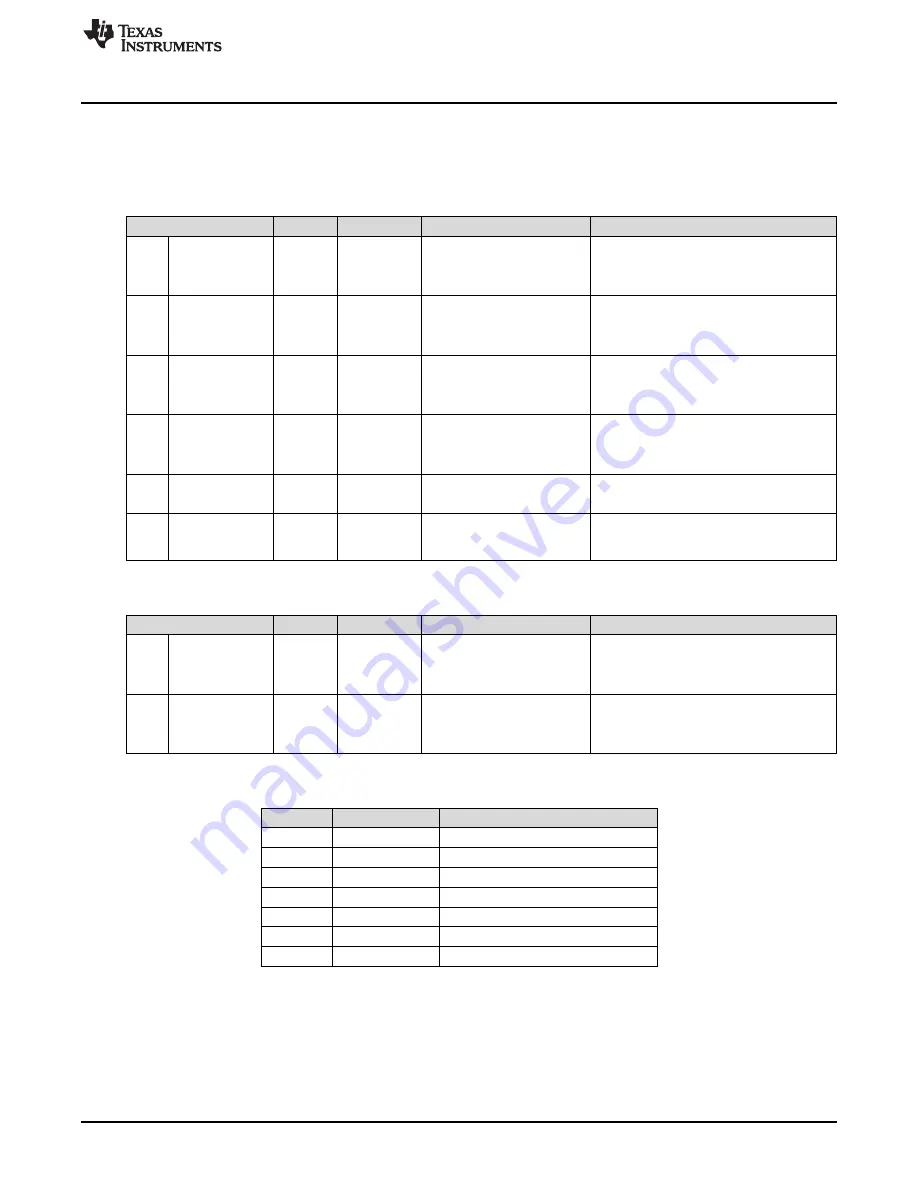 National Semiconductor TPS65132L Скачать руководство пользователя страница 5