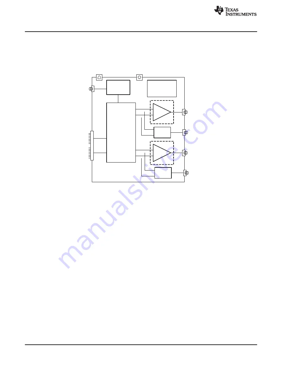 National Semiconductor TSW3070EVM User Manual Download Page 4