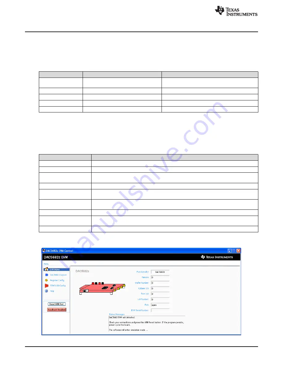 National Semiconductor TSW3070EVM User Manual Download Page 10