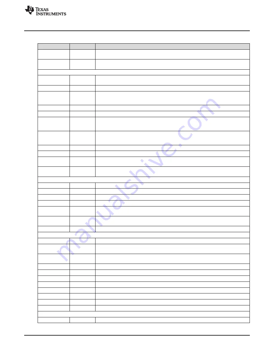 National Semiconductor TSW3070EVM User Manual Download Page 15